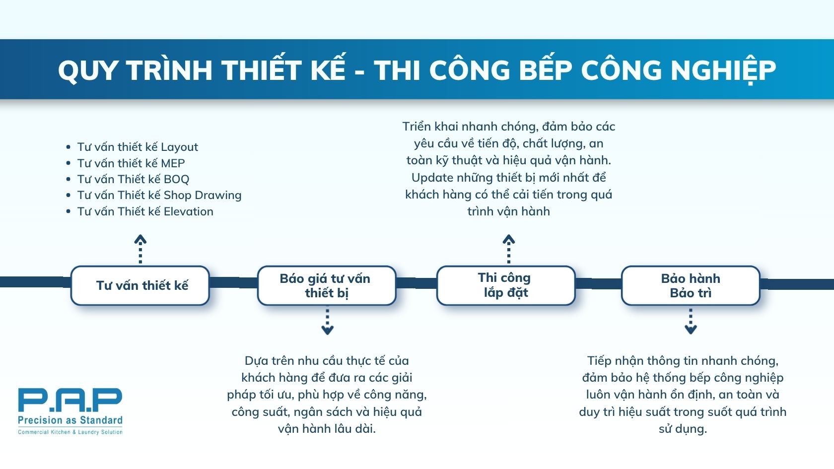 Thiết kế thi công bếp công nghiệp